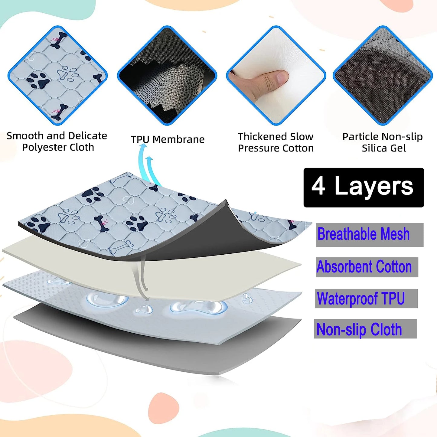 Washable Dog Urine Pad Reusable Anti Slip Pet Pee Pads Puppy Training Mat Pets Dog Cage Protective Pad  winter
