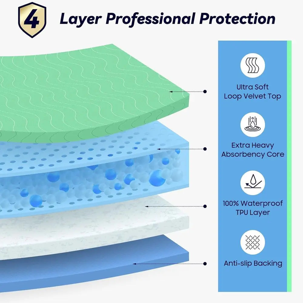 4 Pack 24 x 24 Extra Heavy Absorbency Washable Underpads, Nursing Pads Incontinence Bed Pads, Reusable Washable Pee Pads for Dog